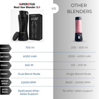 Portable USB-C Blender for Smoothies and Shakes 700 ml